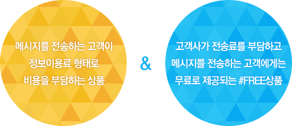 메시지를 전송하는 고객이 정보이용료 형태로 비용을 부담하는 상품 & 고객사가 전송료를 부담하고 메시지를 전송하는 고객에게는 무료로 제공되는 #Free상품