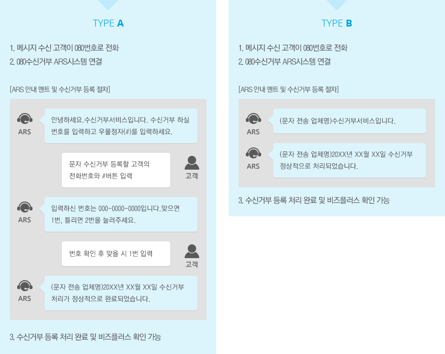 이벤트 문자 적용 방송 프로그램 화면 예시