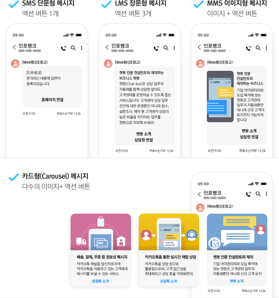 1. sms 단문형 메세지 액션버튼 1개, LMS 장문형메세지 액션버튼 3개, MMS 이미지형 메시지 이미지 + 액션버튼, 카드형(carousel)메세지 다수의 이미지+ 액션버튼